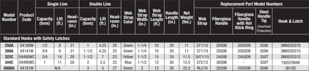6000A Specifications.webp