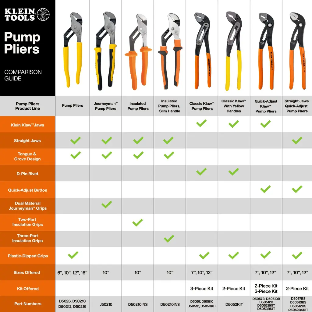 pump_pliers_comparison_chart.webp
